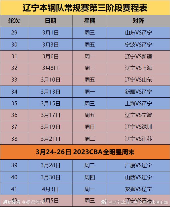 拉波尔塔深知此时他必须全力支持哈维，以面对赛季的关键时刻。